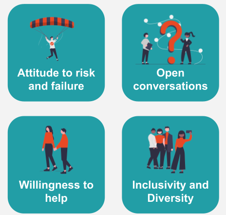 Psychological Safety 2.1 (1)